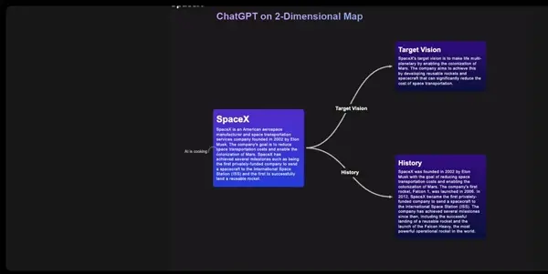Screenshot of ChatGPT-2D